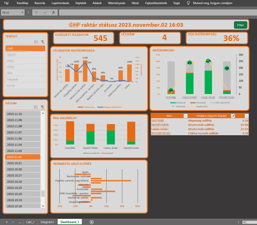 Excel Dashboard