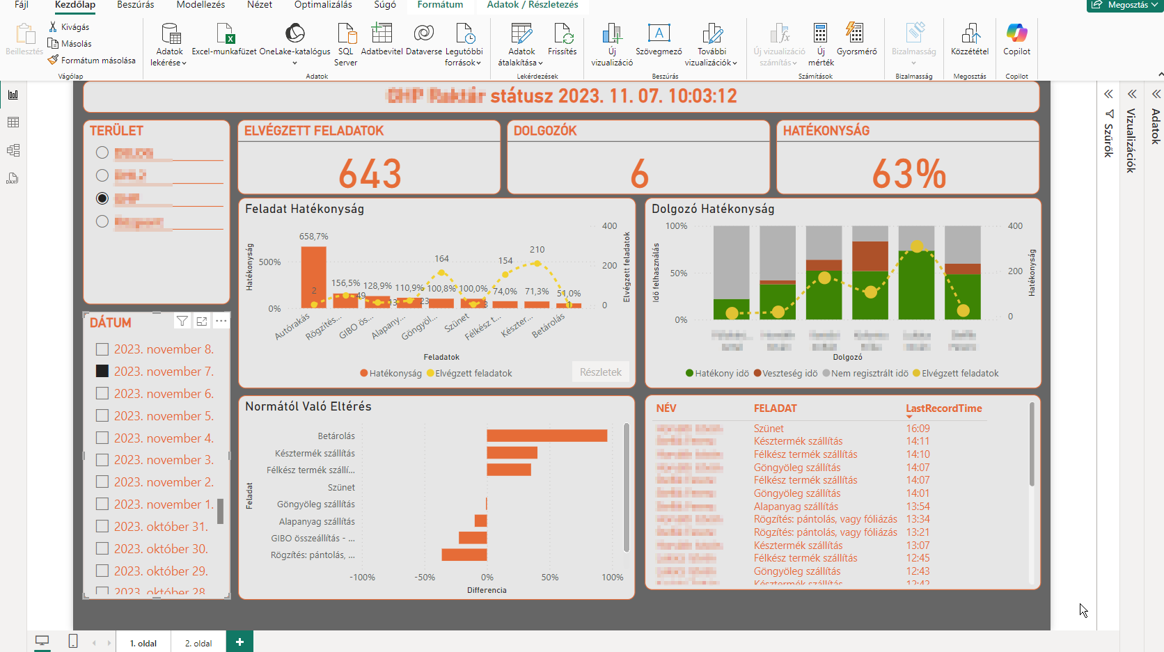 PowerBI Dashboard