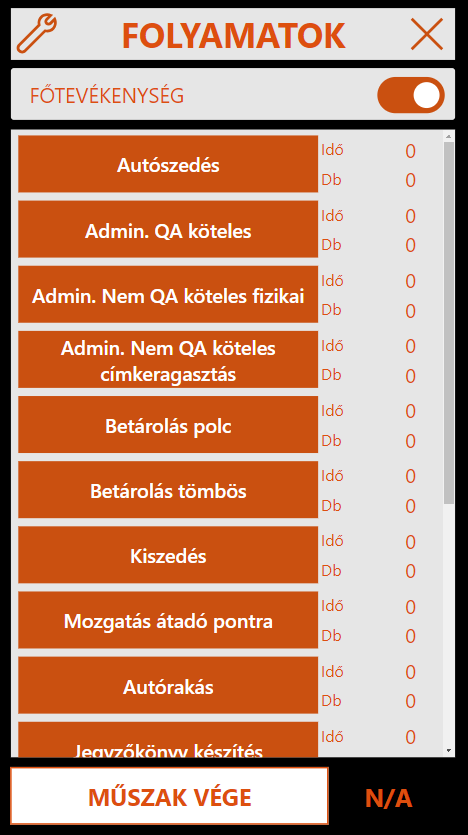 Main Activities