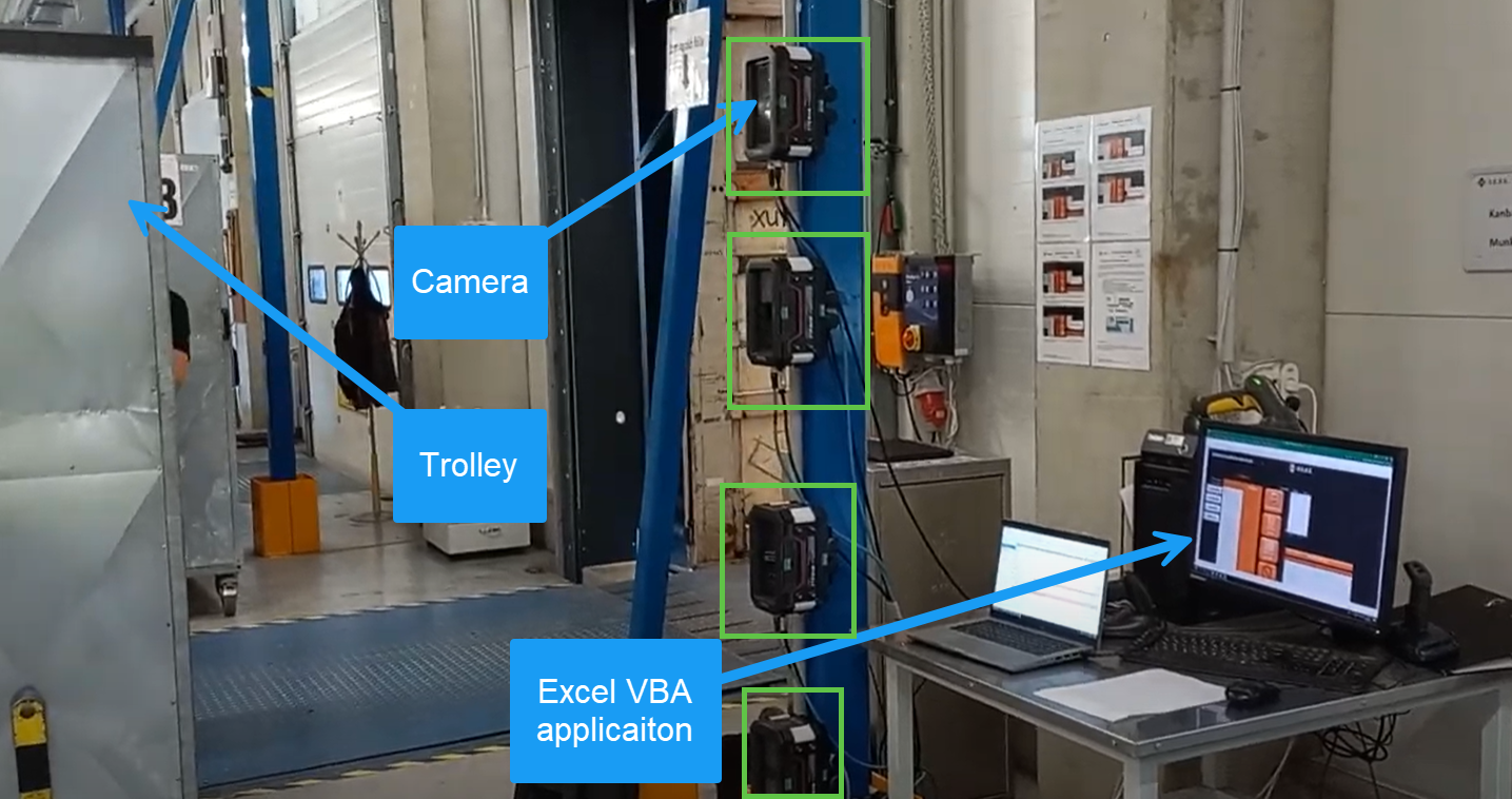 Automatic scanning setup